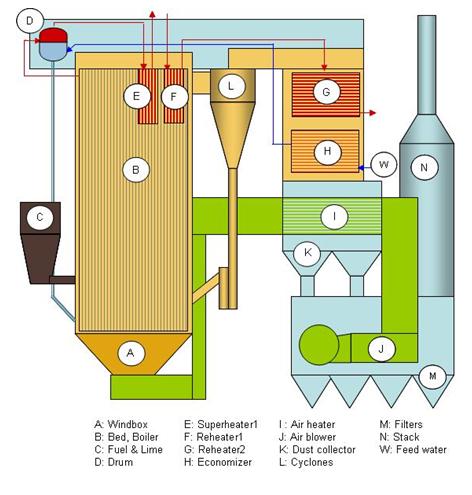 Boiler Example1